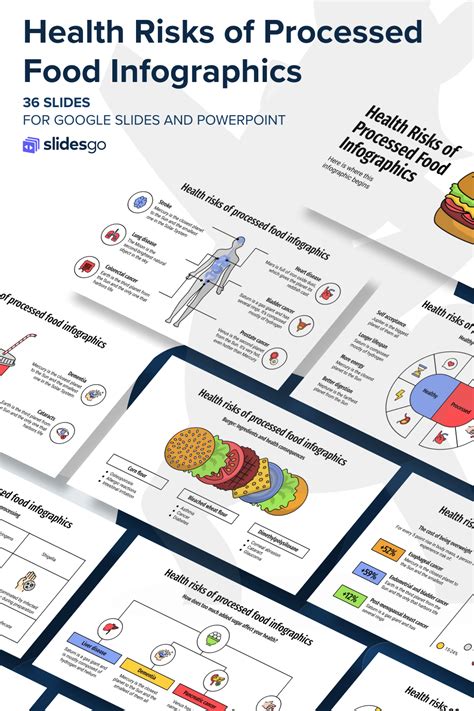Use This Set Of Infographics To Talk About The Health Risks Of Processed Food Edit Them In
