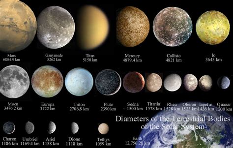 In Our Solar System Moons Page 2 Pics About Space