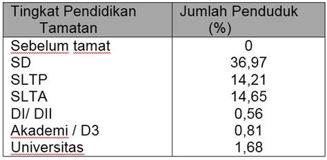 We did not find results for: Contoh Soal Uraian Terbatas Sd - Carles Pen