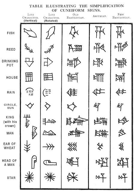 Cuneiform Writing