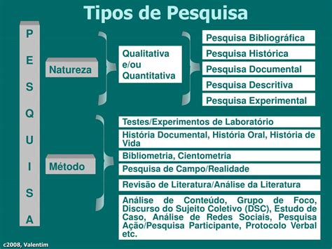 Ppt Tipos De Pesquisa Powerpoint Presentation Free Download Id4724980