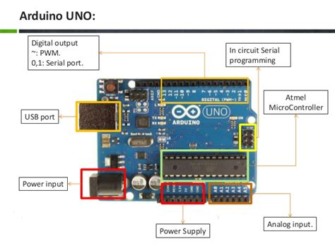 Introduction To Arduino Uno Arduino Engineering Proje Vrogue Co