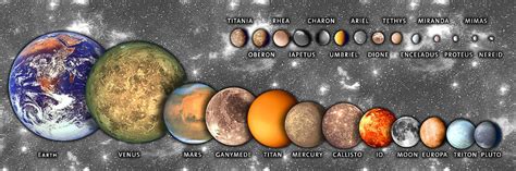 The four most famous moons, the galilean moons, are among the biggest moons in the solar. Top 10 Interesting Facts About Jupiter - Toptenz.net