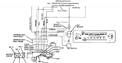 Qanda 1988 Lincoln Town Car Heater And Ac Vacuum Hose Schematic Routing