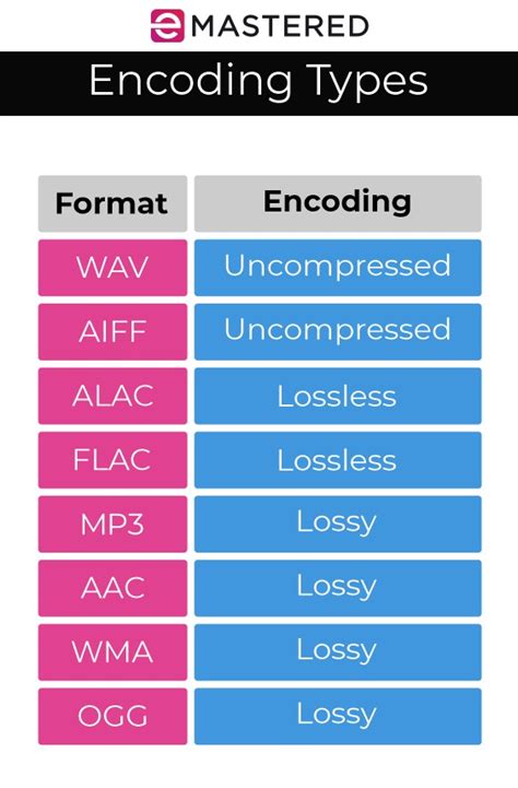 Formats De Fichiers Audio Le Guide Ultime