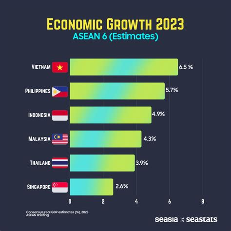 Gdp Growth Of Asean Countries In 2023 Estimates