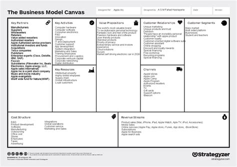 The Business Model Canvas Apple The Business Model Canvas DesigneD By