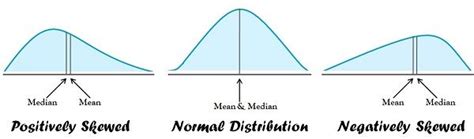 Difference Between Mean And Median With Conmparison Chart Key