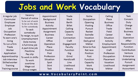 Jobs And Occupations Vocabulary Archives Vocabulary Point