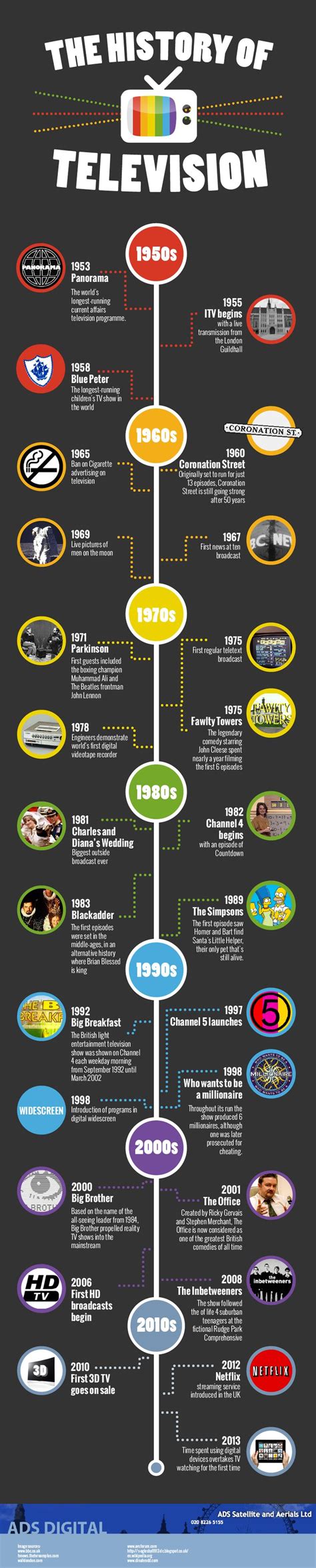 The History Of Television Infographic History Of Television