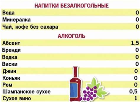 Кремлевская диета полная таблица скачать
