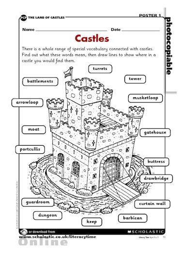 Identify And Locate The Different Areas Of A Castle On This Activity