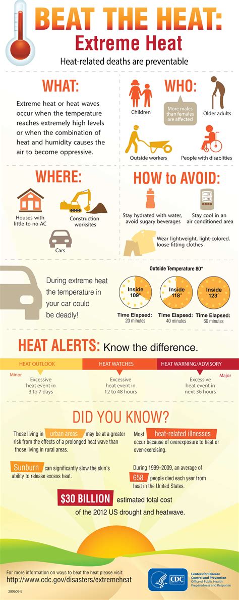 Hull Police And Fire Departments Offers Hot Weather Safety Tips Ahead