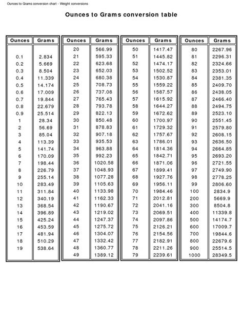 Grams To Ounces Conversion Table Chart Images And Photos Finder