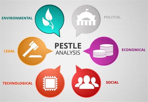 How To Undertake A Pestle Analysis Understand Your Industry