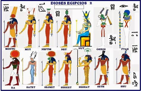 Infantil De Gracia ¡cuÁntos Dioses TenÍan Los Egipcios Dioses