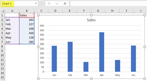 Naming Charts In Excel A4 Accounting