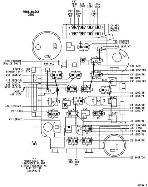 Online manual jeep > jeep cherokee. Where do you find a diagram of the fuse box on a 1995 jeep cherokee Optional Information: 1995 ...
