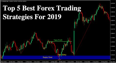 Top 5 Best Forex Trading Strategies For 2019 Forex Mt4 Indicators
