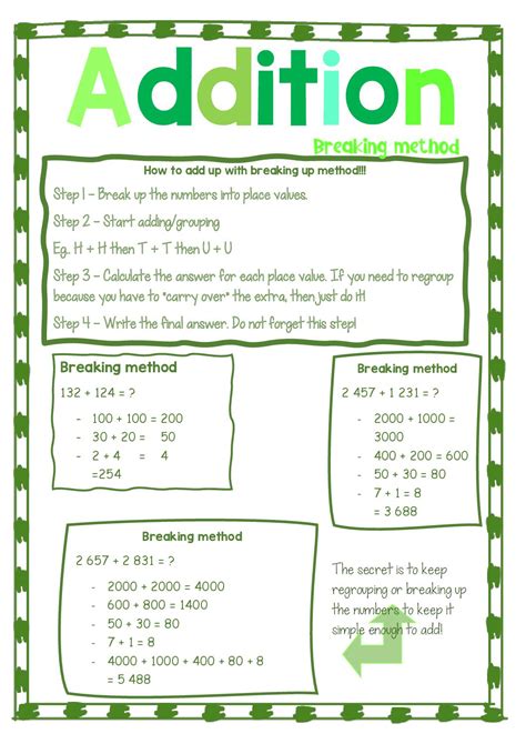 Anchor Chart Breaking Method Addition • Teacha