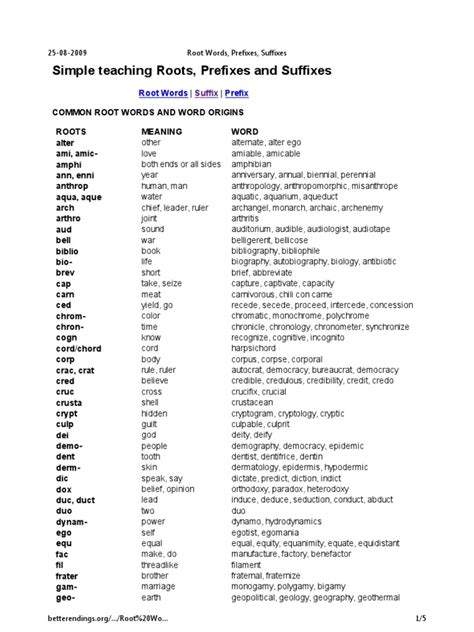 Root Words Prefixes Suffixes