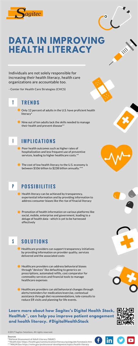 Infographic Improving Health Literacy With Data