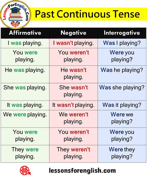 English Past Continuous Tense And Example Sentences Lessons For English