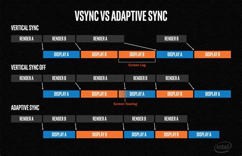 Nvidia G Sync Vs Intel Adaptive Sync Which Is Good Gizprix