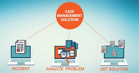 Putting Denysys Case Management To Work For You Blog Denysys