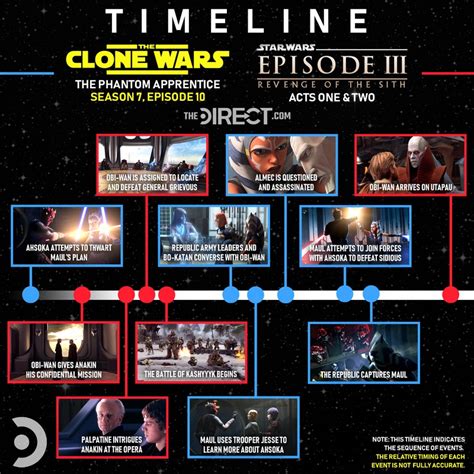 Mandalorian Timeline Years When Does The Mandalorian Take Place Star