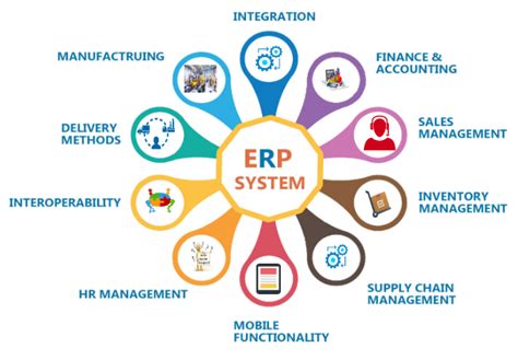 The Best 10 Essential Features Of An Efficient Erp Software Growth Stack