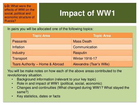 The Impacts Of Ww1