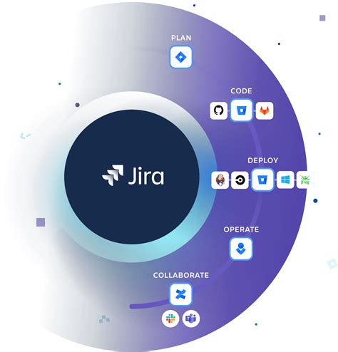 Jira Software Para Acompanhamento De Itens E Projetos