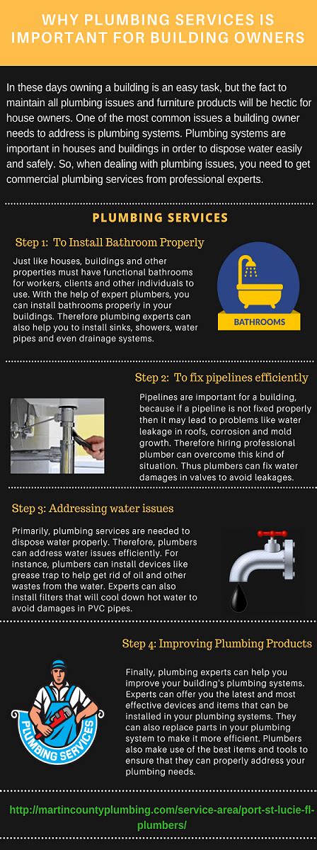 Why Plumbing Services Is Important For Building Owners Latest
