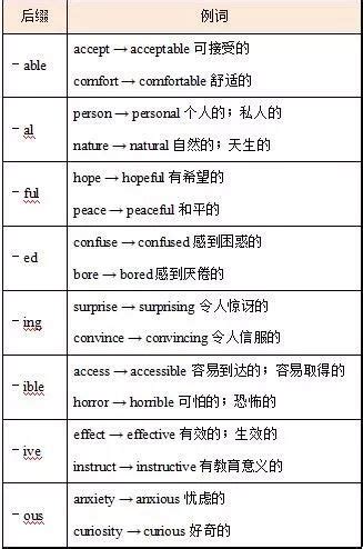 加en前缀变动词的形容词 名词加en变形容词有哪些 名词加en变成形容词