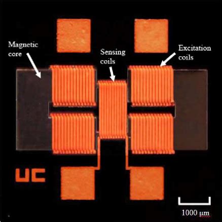 Figure 3 From A Fully Integrated Ring Type Fluxgate Sensor Based On A