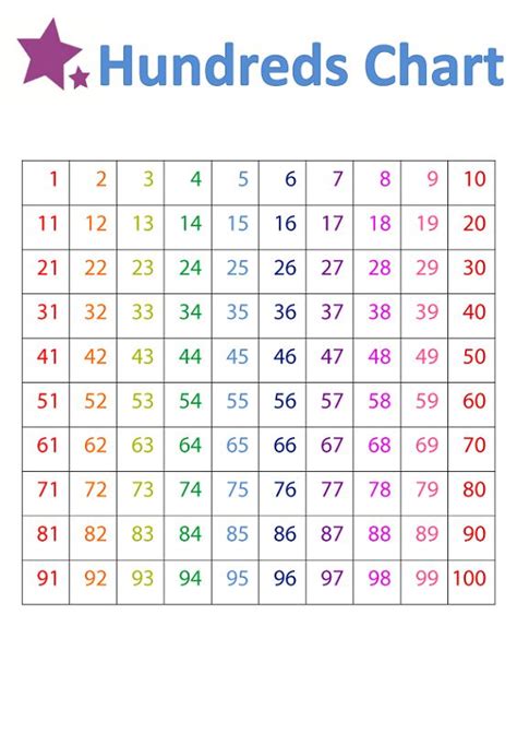 1 100 Number Chart 1st Grade K5 Worksheets 100 Number