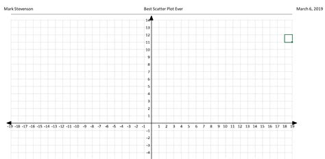 Coordinate Graph Paper Template Axis Labels