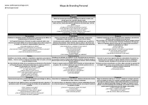 Andresperezortega Marcapersonal Mapa De Branding Personal