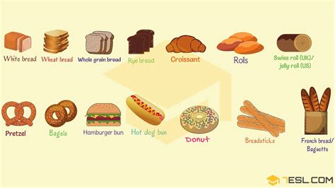 Different Types Of Bread Useful Bread Names With Pictures • 7esl