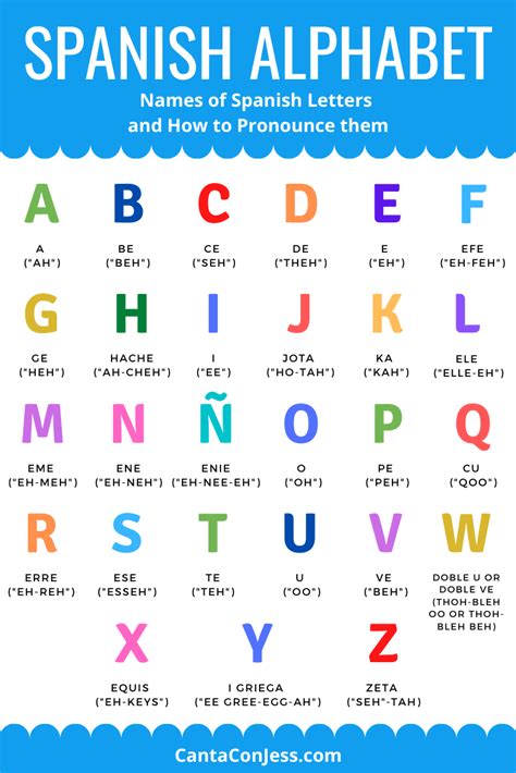 Spanish Alphabet Chart Printable