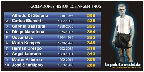 La Pelota No Dobla Top Ten Máximos Goleadores Históricos Argentinos