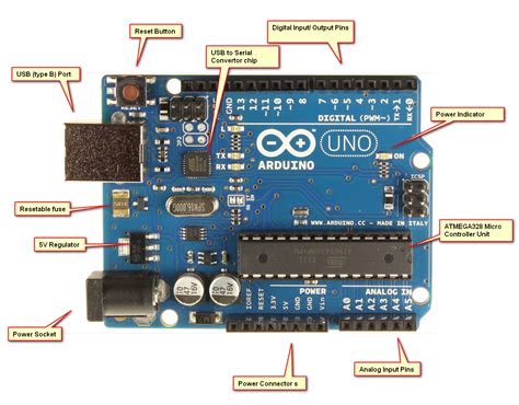 Arduino Uno Component Description Riset
