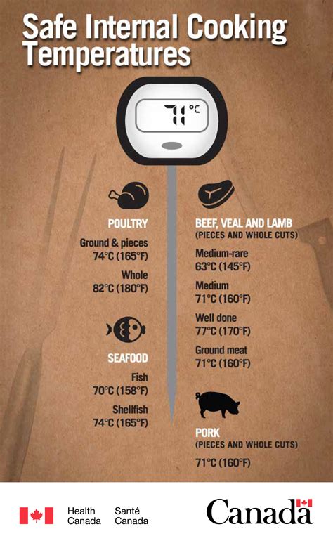 Meat Cooking Temperatures Chart Printable