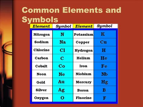 Ppt Periodic Table Of Elements Powerpoint Presentation Free Download