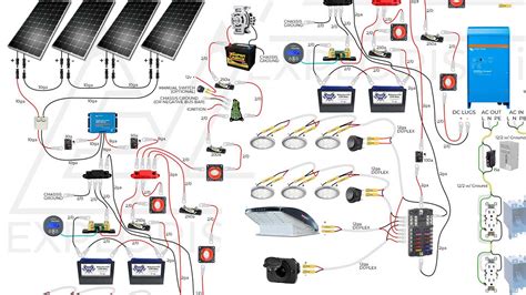 Wire chart for connecting 12 volt solar panels to the charge controller. DIY Solar Wiring Diagrams for Campers, Van's & RV's | Solar energy diy, Diy solar, Solar power diy
