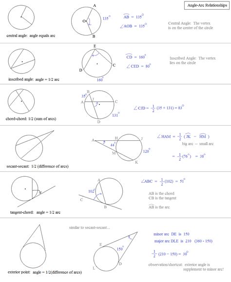 Math Plane - Circles and Inscribed Figures