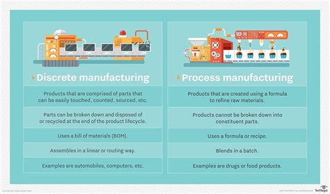 Discrete Manufacturing Erp Systems Exhaustive Guide 2023