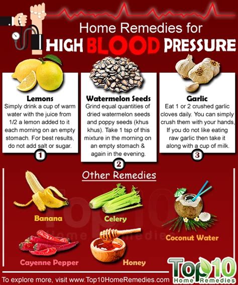 Ideal Cure Hypertension
