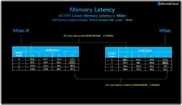 Microsoft Releases Benchmark Tests To Prove Amd Epyc Milan X Cpus Will Help Shape Their Future